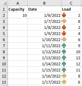 IconSet rule applied on a range of values