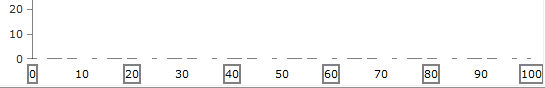 RadChartView Horizontal Axis with LabelTemplateSelector