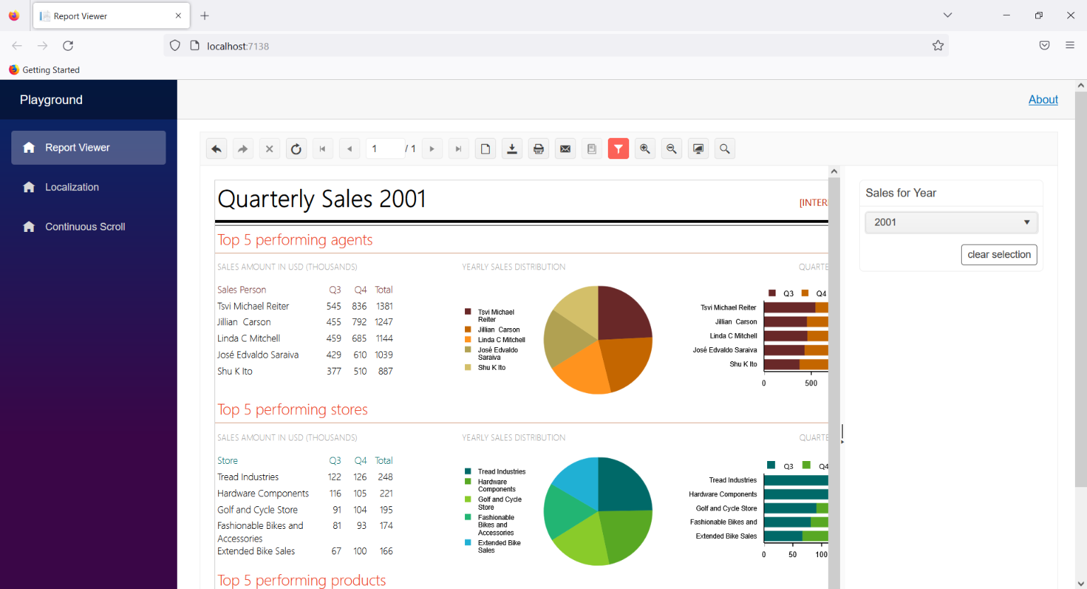 The preview of the demo report Dashboard in the Native Blazor Report Viewer in Firefox browser